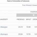 Webrank Versi Webometrics Periode Juli 2012 Seluruh Indonesia 351 361 of 361 Ali Tarmuji