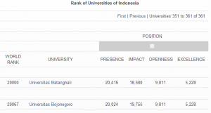 Webrank Versi Webometrics Periode Juli 2012 Seluruh Indonesia 351 361 of 361 Ali Tarmuji